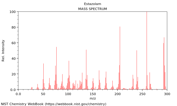 Mass spectrum