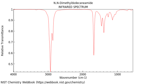 IR spectrum