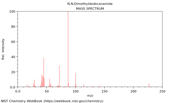 Mass spectrum