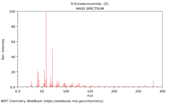 Mass spectrum