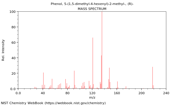 Mass spectrum