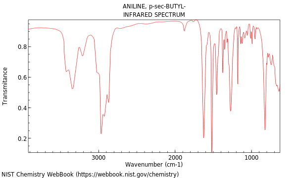 IR spectrum