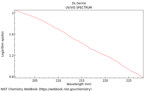 UVVis spectrum