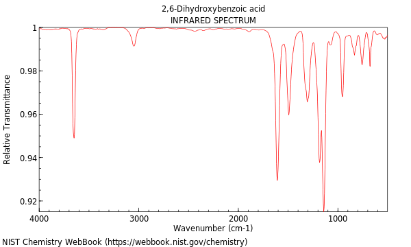 IR spectrum