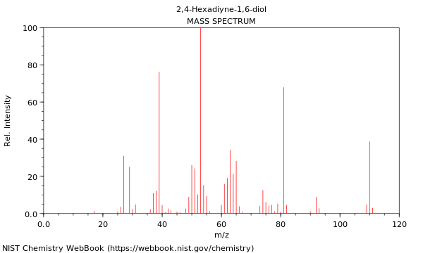 Mass spectrum