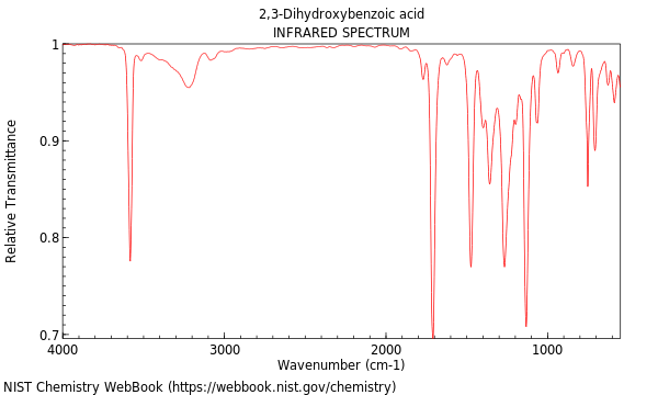 IR spectrum