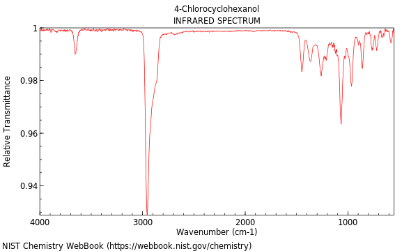 IR spectrum