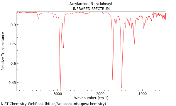 IR spectrum