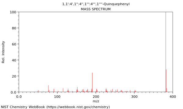 Mass spectrum