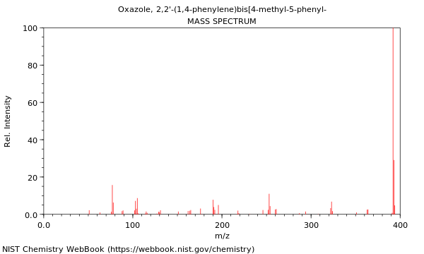 Mass spectrum