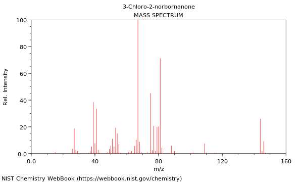 Mass spectrum