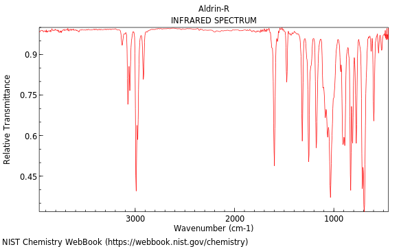 IR spectrum