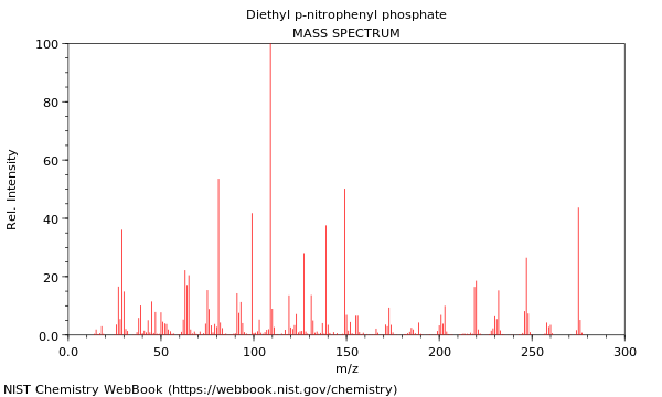 Mass spectrum