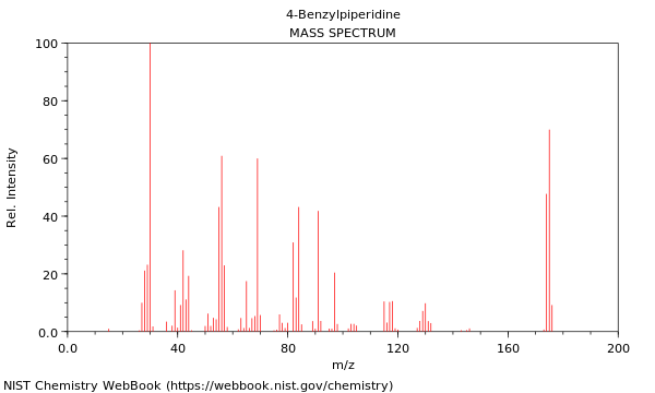 Mass spectrum