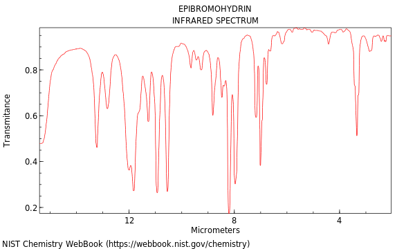 IR spectrum