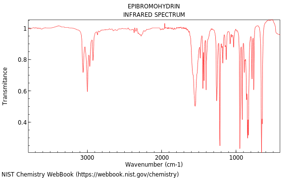 IR spectrum