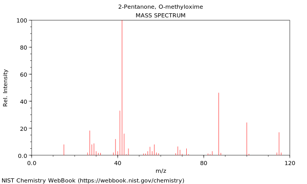 Mass spectrum