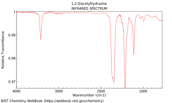 IR spectrum