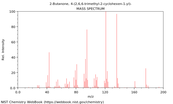 Mass spectrum