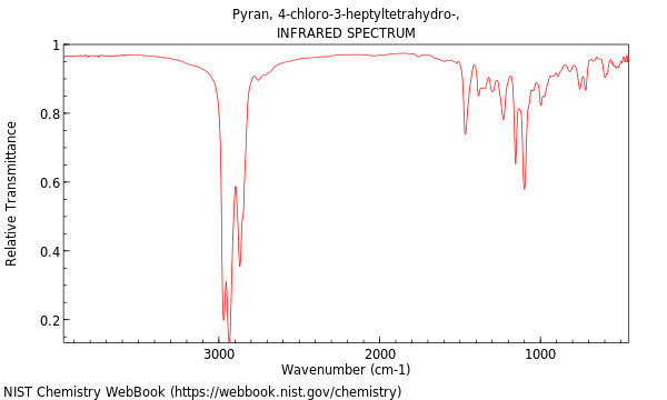 IR spectrum