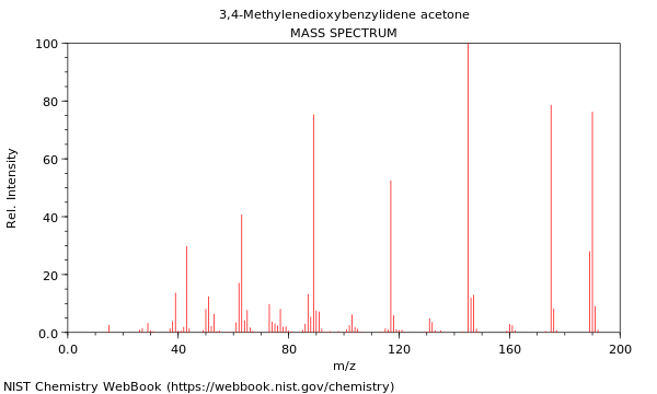 Mass spectrum