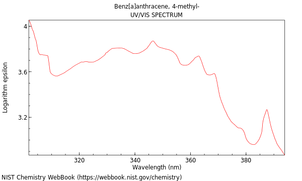 UVVis spectrum