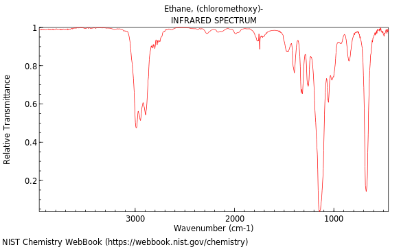 IR spectrum