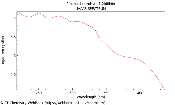 UVVis spectrum