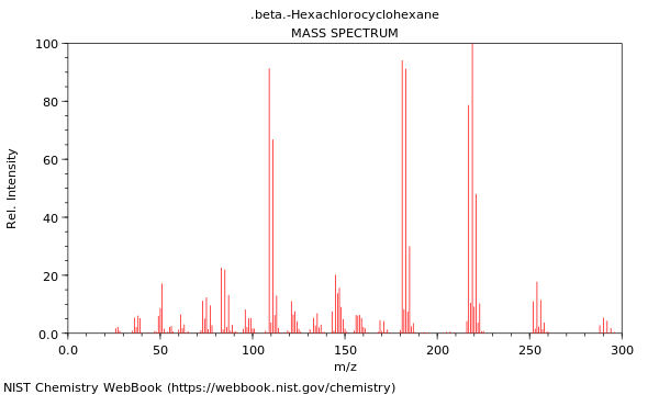 Mass spectrum