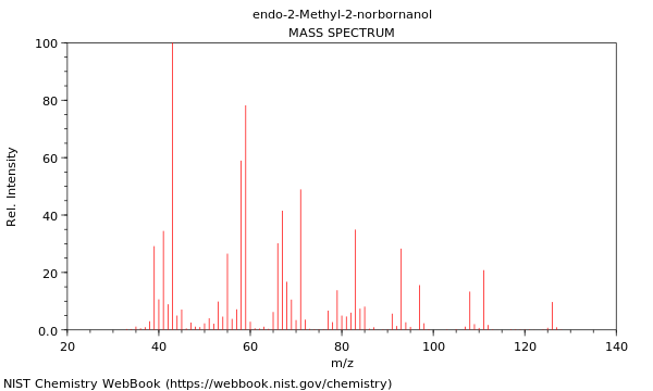 Mass spectrum