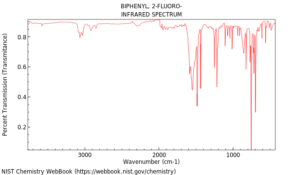 IR spectrum