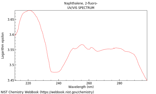 UVVis spectrum