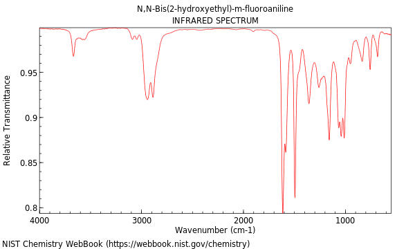 IR spectrum