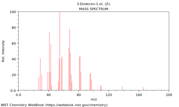 Mass spectrum