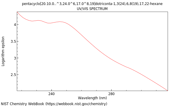 UVVis spectrum