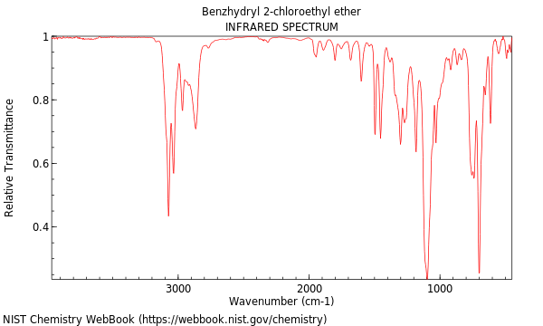 IR spectrum