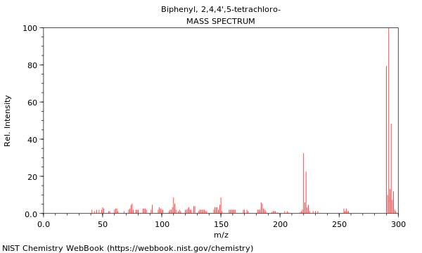 Mass spectrum