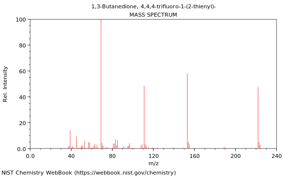 Mass spectrum