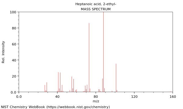 Mass spectrum