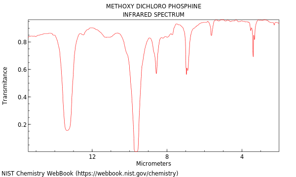 IR spectrum