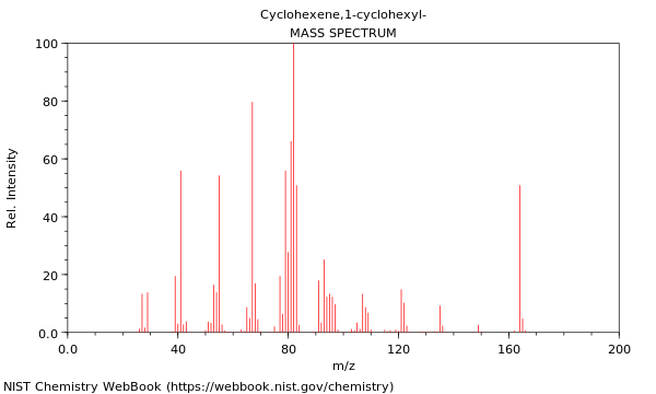 Mass spectrum