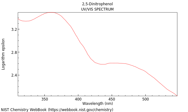 UVVis spectrum