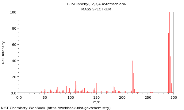 Mass spectrum