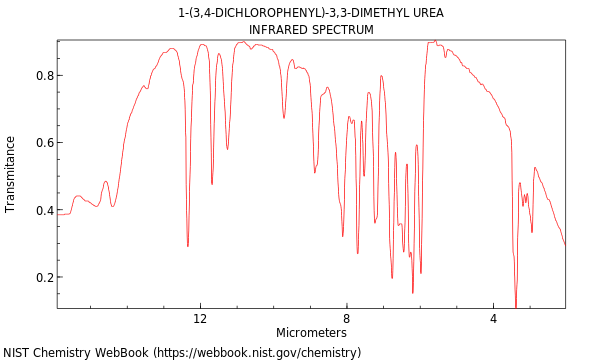 IR spectrum