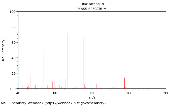 Mass spectrum