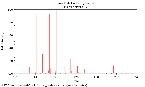 Mass spectrum