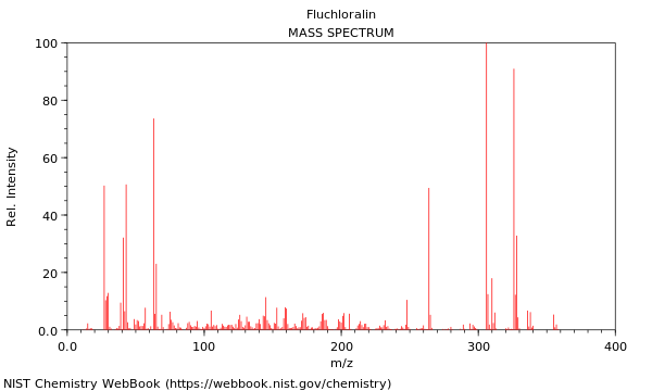 Mass spectrum