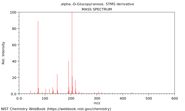 Mass spectrum