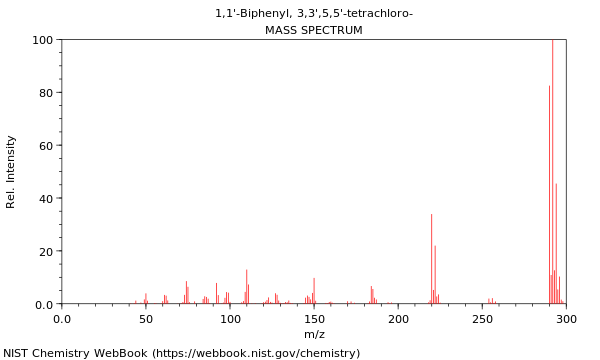 Mass spectrum