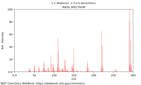 Mass spectrum